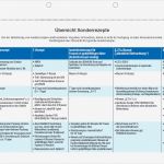 Allgemeine Sicherheitsunterweisung Vorlage Best Of Charmant Arbeitshilfen Vorlage Zeitgenössisch Entry