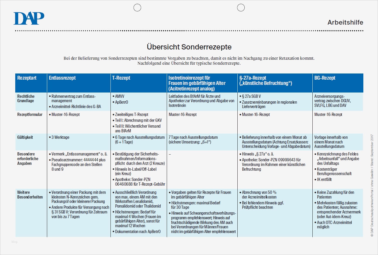 Allgemeine Sicherheitsunterweisung Vorlage Best Of Charmant Arbeitshilfen Vorlage Zeitgenössisch Entry