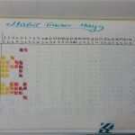 Allgemeine Sicherheitsunterweisung Vorlage Cool Ziemlich Vorlage Für Allgemeine Journaleinträge