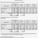 Allgemeine Sicherheitsunterweisung Vorlage Erstaunlich Ausgezeichnet Irische Lohnzettel Vorlage Zeitgenössisch