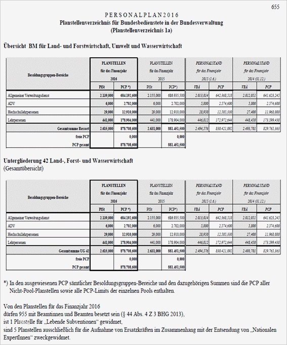 Allgemeine Sicherheitsunterweisung Vorlage Erstaunlich Ausgezeichnet Irische Lohnzettel Vorlage Zeitgenössisch