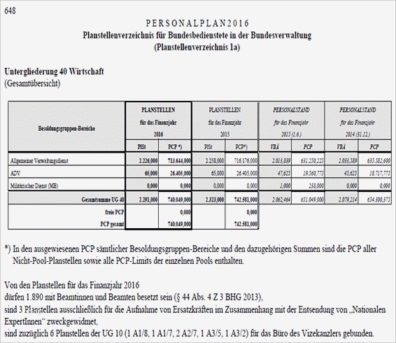 Allgemeine Sicherheitsunterweisung Vorlage Schön Ausgezeichnet Irische Lohnzettel Vorlage Zeitgenössisch