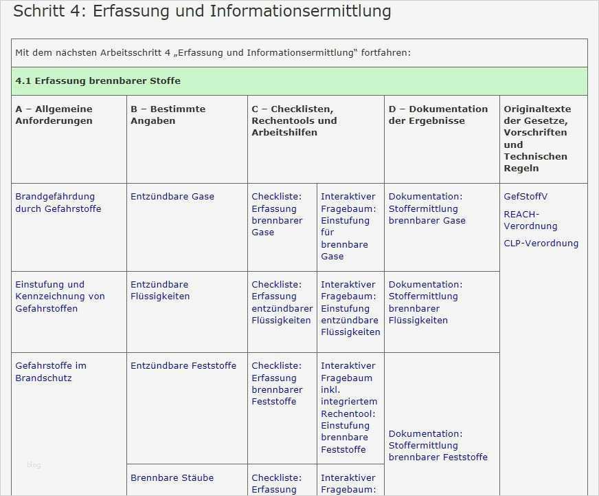 Allgemeine Sicherheitsunterweisung Vorlage Wunderbar Niedlich Brandschutz Vorlage Fotos Beispiel