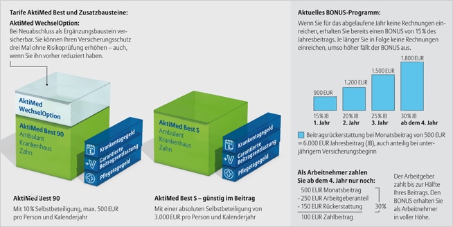 Allianz Krankenversicherung Kündigen Vorlage Elegant Aktimed Best Krankenversicherung Gesundheit