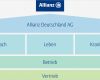 Allianz Krankenversicherung Kündigen Vorlage Erstaunlich Die Allianz Deutschland Im Porträt