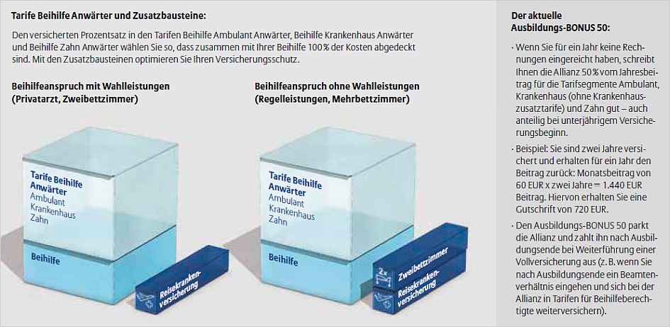 Allianz Krankenversicherung Kündigen Vorlage Süß Anwärtertarife Krankenversicherung Gesundheit