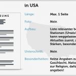 Amerikanischer Lebenslauf Vorlage Word Neu Was Sind Unechte Lcken Im Lebenslauf Auf Der Suche Nach