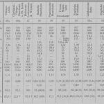 Amerikanisches Journal Vorlage Kostenlos Bewundernswert Polytechnisches Journal Schnellbetrieb Auf Den