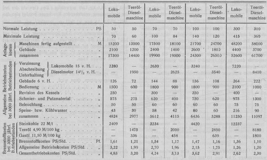 Amerikanisches Journal Vorlage Kostenlos Genial Gallery Of Bullet Journal November Vorlage Printable Blog