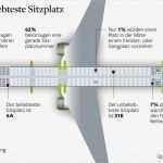 Amerikanisches Journal Vorlage Kostenlos Schön Spirit Airlines Wo Nur Noch Das toiletten Wasser