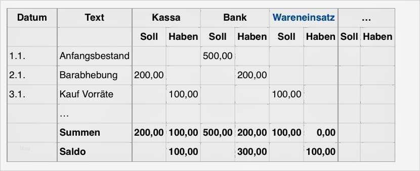 Amerikanisches Journal Vorlage Kostenlos Wunderbar Recht Und Steuern In Der Ausbildung Rechnungswesen Was