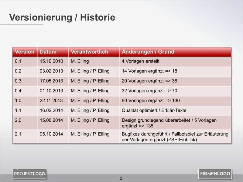 änderung Der Bankverbindung Vorlage Schön Historie Versionierung Im Projektmanagement