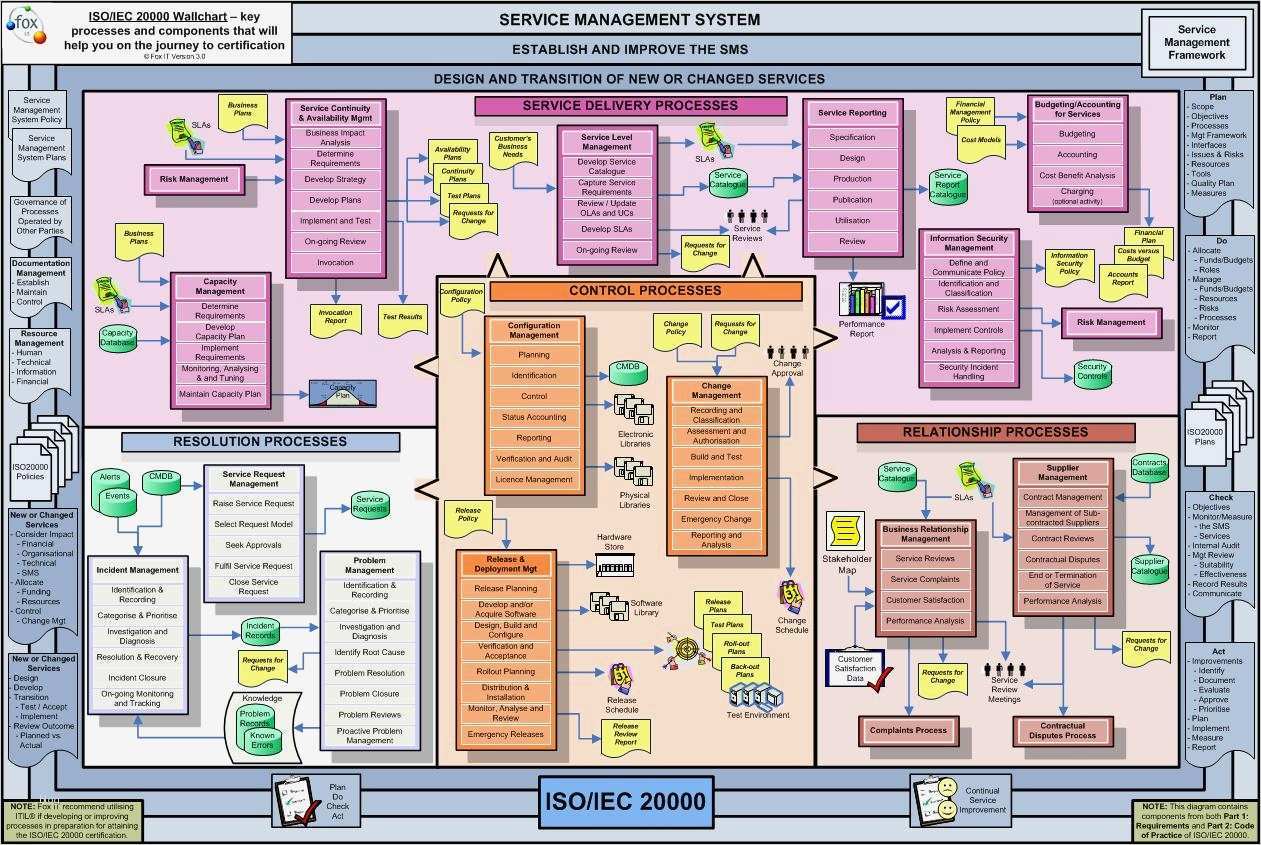 Anforderungskatalog Vorlage Erstaunlich Pinterest • the World’s Catalog Of Ideas