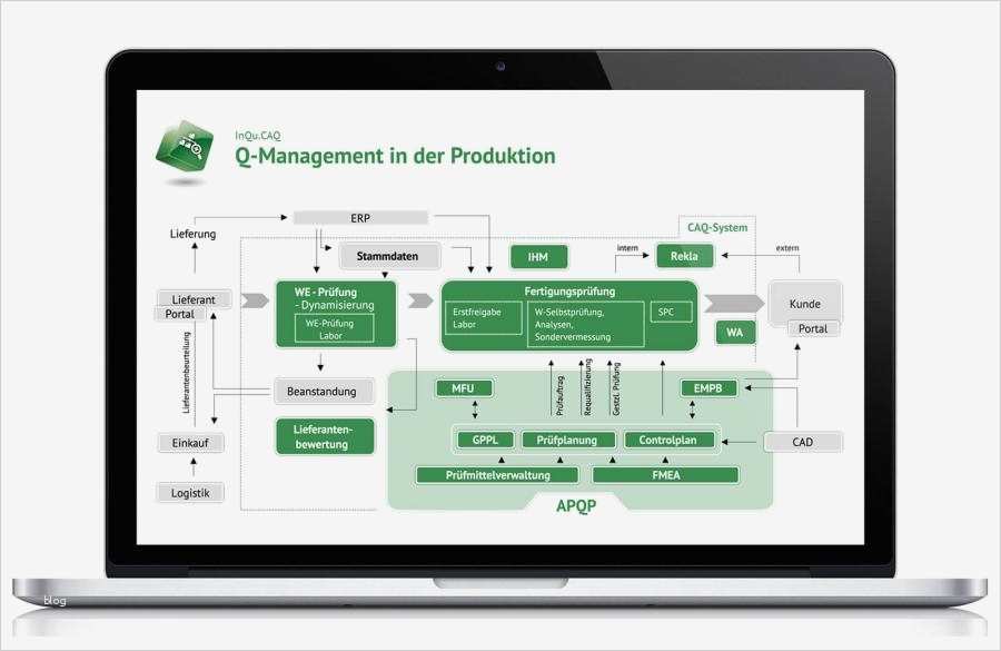 Anforderungskatalog Vorlage Erstaunlich Qualitätsmanagement Caq software Inqu Informatics