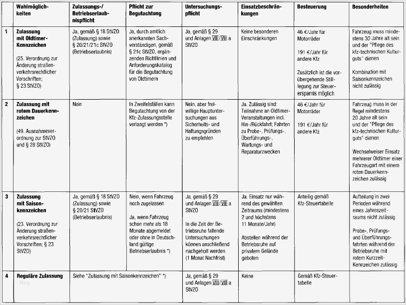 Anforderungskatalog Vorlage Wunderbar Jörg´s Emw R 35 Seite