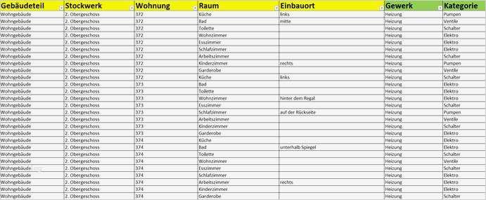 Anforderungskatalog Vorlage Wunderbar Mytga Gmbh