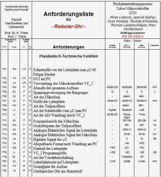 Anforderungsliste Vorlage Erstaunlich Mikro Puter Labor Lichtscanner Eingabeeinheit