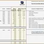 Angebot Vorlage Excel Kostenlos Hübsch 20 Excel Vorlagen Handwerk Kalkulation Kostenlos