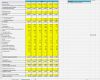 Anlagenspiegel Excel Vorlage Schön Excel Vorlage Rentabilitätsplanung Kostenlose Vorlage
