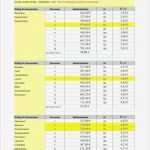 Antrag Darlehen Jobcenter Vorlage Schön Erstausstattung Wohnung Antrag Muster Antrag Einmalige