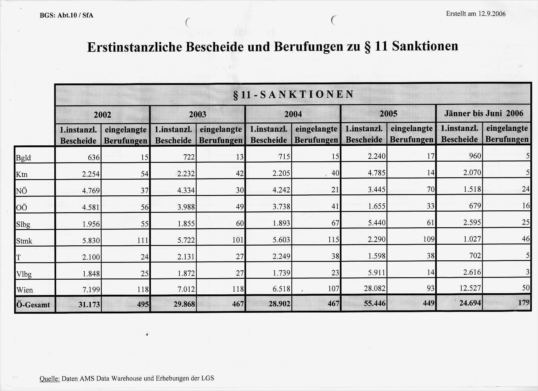 Antrag Darlehen Stromschulden Vorlage Bewundernswert Ungewöhnlich Antragsformular Vorlage Download Fotos
