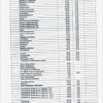 Antrag Erstausstattung Baby Jobcenter Vorlage Hübsch Erstausstattung Wohnung Antrag Muster Antrag Einmalige