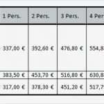 Antrag Erstausstattung Baby Jobcenter Vorlage Luxus Erstausstattung Wohnung Antrag Muster Antrag Einmalige