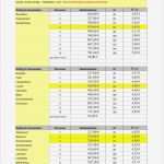 Antrag Erstausstattung Baby Jobcenter Vorlage Neu Mietobergrenzen Für Alg Ii Bezieher Ab 1 1 2012 Teilweise