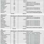 Antrag Erstausstattung Baby Jobcenter Vorlage Wunderbar Erstausstattung Wohnung Antrag Muster – Matsuiub