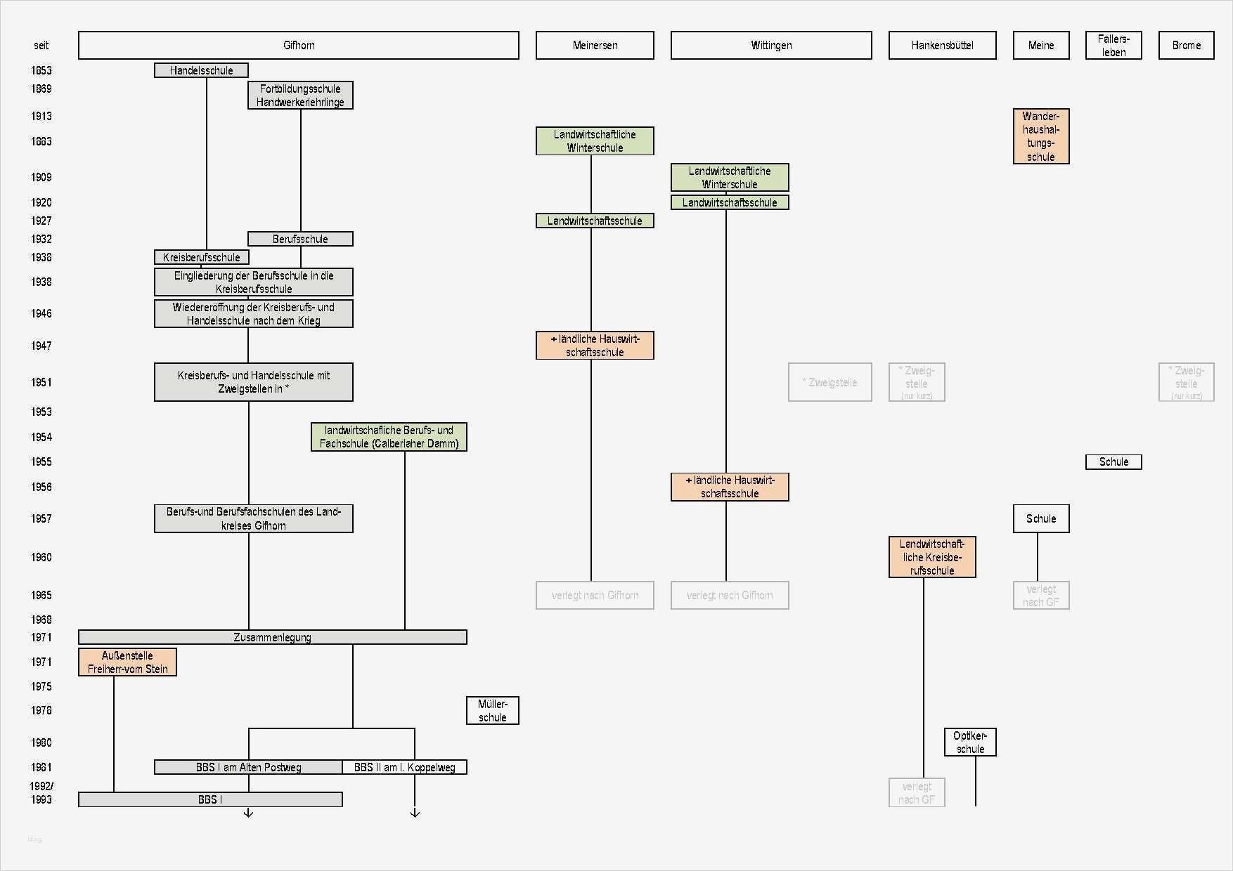 64 Bewundernswert Antrag Freistellung Berufsschule Vorlage Bilder 2 Großartig Antrag Auf Freistellung Formular Galerie