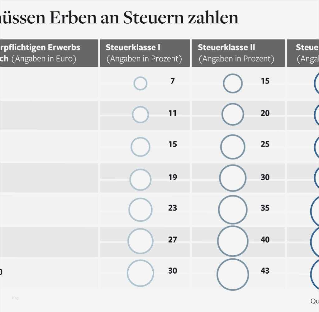 Anzeige Wohnungssuche Vorlage Einzigartig Ziemlich Scheidung Vorlage Bilder Bilder Für Das
