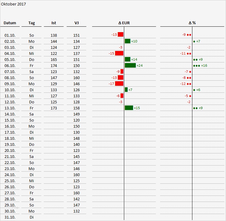 Apqp Vorlage Excel Bewundernswert Ausgezeichnet Bericht Excel Vorlage Ideen