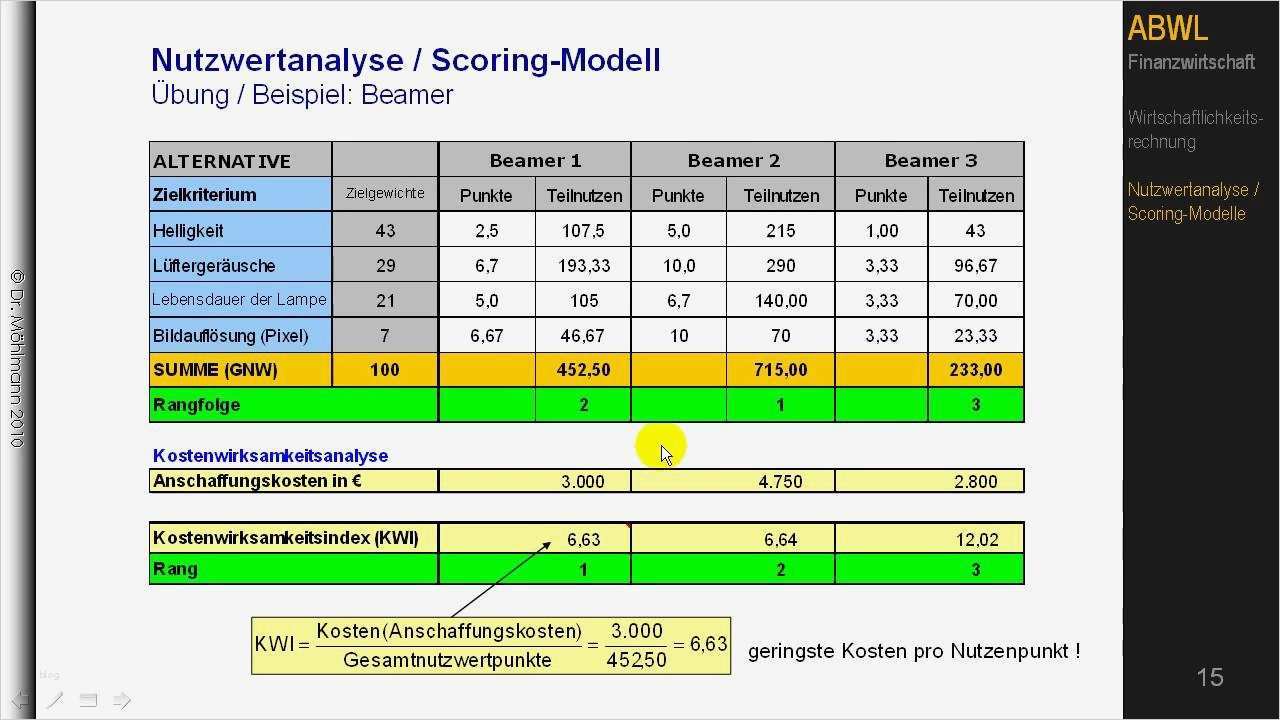 Apqp Vorlage Excel Erstaunlich Entscheidungsmatrix Excel Vorlage – Vorlagen 1001