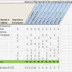 Apqp Vorlage Excel Süß Quality Function Deployment Qfd Download Free