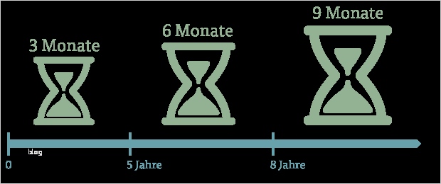 Arag Kündigung Vorlage Schön Wunderbar Vermieter Mietvertrag Kündigungsschreiben