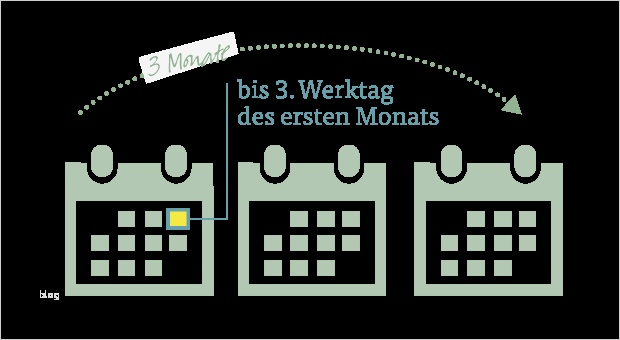 Arag Kündigung Vorlage Wunderbar Mietvertrag Kündigen so Wird Es Gemacht