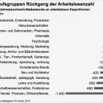 Arbeitsagentur Lebenslauf Vorlage Bewundernswert Arbeitslos Nach Studium Was Tun