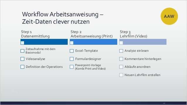 Arbeitsanweisung Vorlage Gut Erstellen Von Arbeitsanweisungen