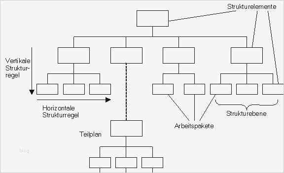 Arbeitspakete Projektmanagement Vorlage Elegant atemberaubend Arbeitspaket Vorlage Bilder