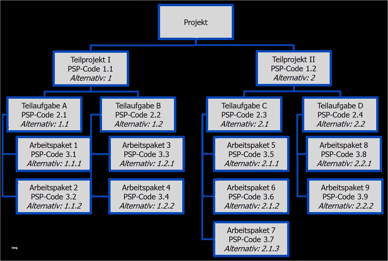 Arbeitspakete Projektmanagement Vorlage Erstaunlich fortbildung Projektmanagement Als Schulung Oder Seminar
