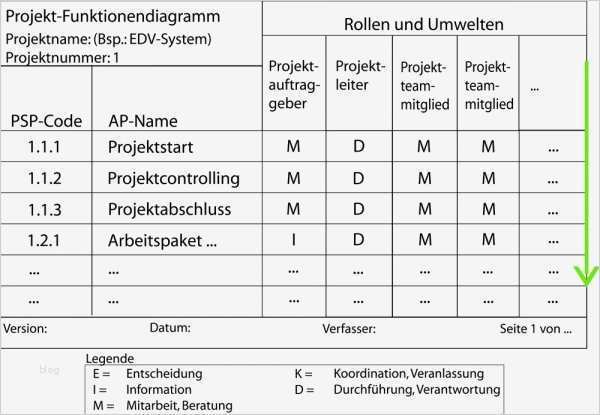 Arbeitspakete Projektmanagement Vorlage Erstaunlich Funktionendiagramm