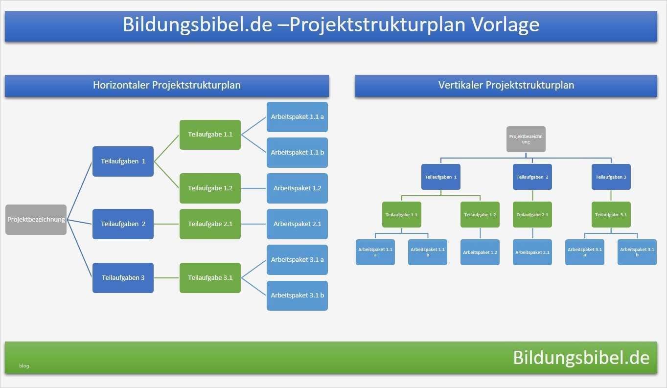 Arbeitspakete Projektmanagement Vorlage Erstaunlich Projektstrukturplan Vorlage Beispiel Muster