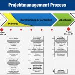 Arbeitspakete Projektmanagement Vorlage Genial Unternehmensweites Projektmanagement