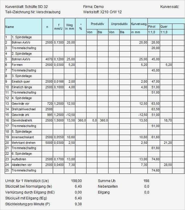 Arbeitsplan Drehen Vorlage Großartig Ansichten Kalkulation Und Angebotserstellung Fa Mödinger