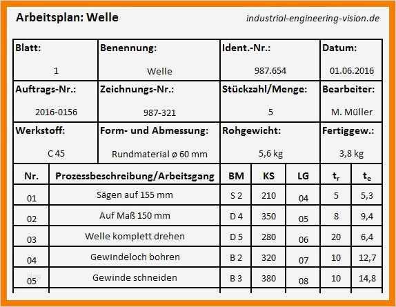 Arbeitsplan Excel Vorlage Großartig 9 Arbeitsplan Muster
