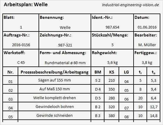 Arbeitsplan Fertigung Vorlage Erstaunlich Arbeitsplan Arbeitsplanerstellung Vorgehensweise Beispiel