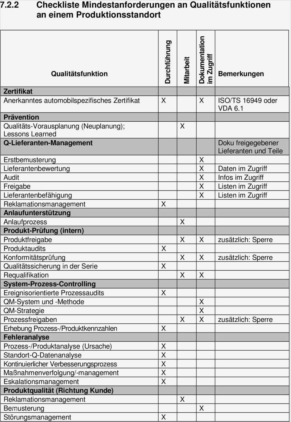 Arbeitsplan Fertigung Vorlage Erstaunlich atemberaubend Fertigungsplan Vorlage Galerie fortsetzung