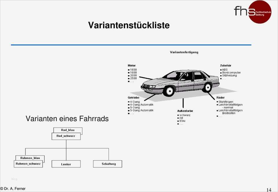 Arbeitsplan Fertigung Vorlage Neu Vom Bedarf Zur Bestellung Pdf