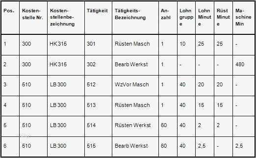 Arbeitsplan Fertigung Vorlage Schönste Schön Arbeitsplan Ideen Bilder Für Das Lebenslauf