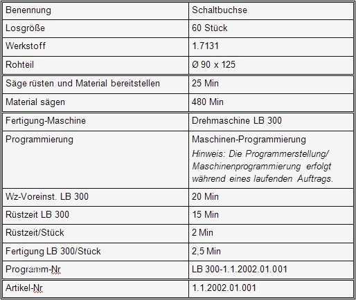 Arbeitsplan Grundschule Vorlage Schön Ungewöhnlich Arbeitsplan Fotos Bilder Für Das Lebenslauf
